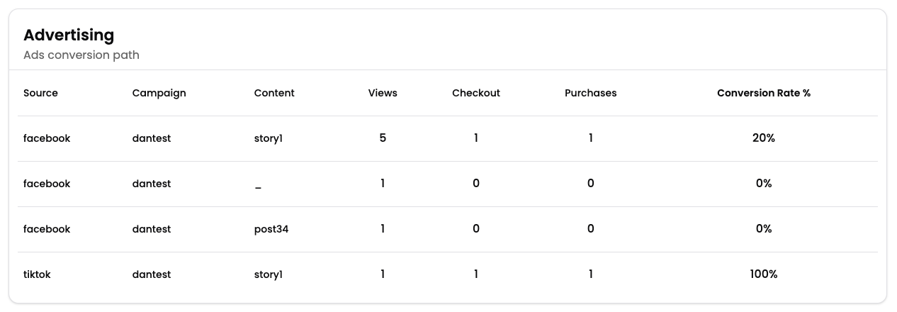Ad tracking