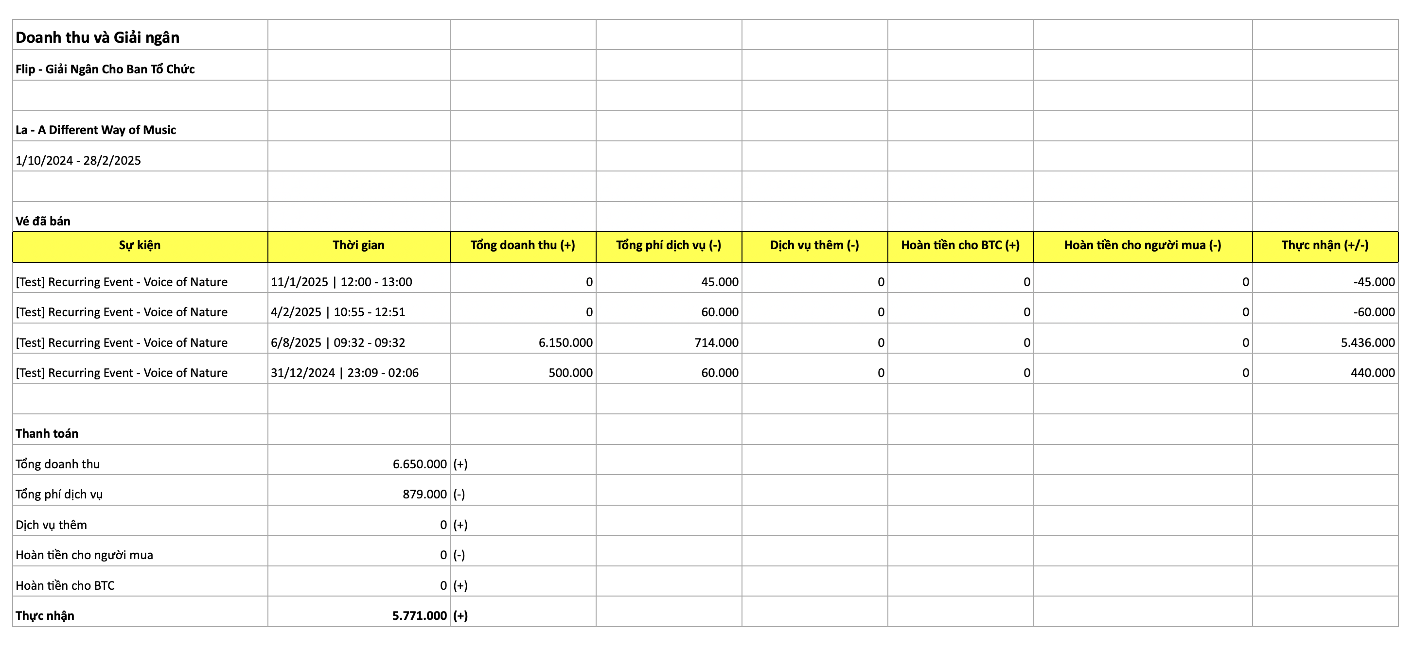 org-payout-4