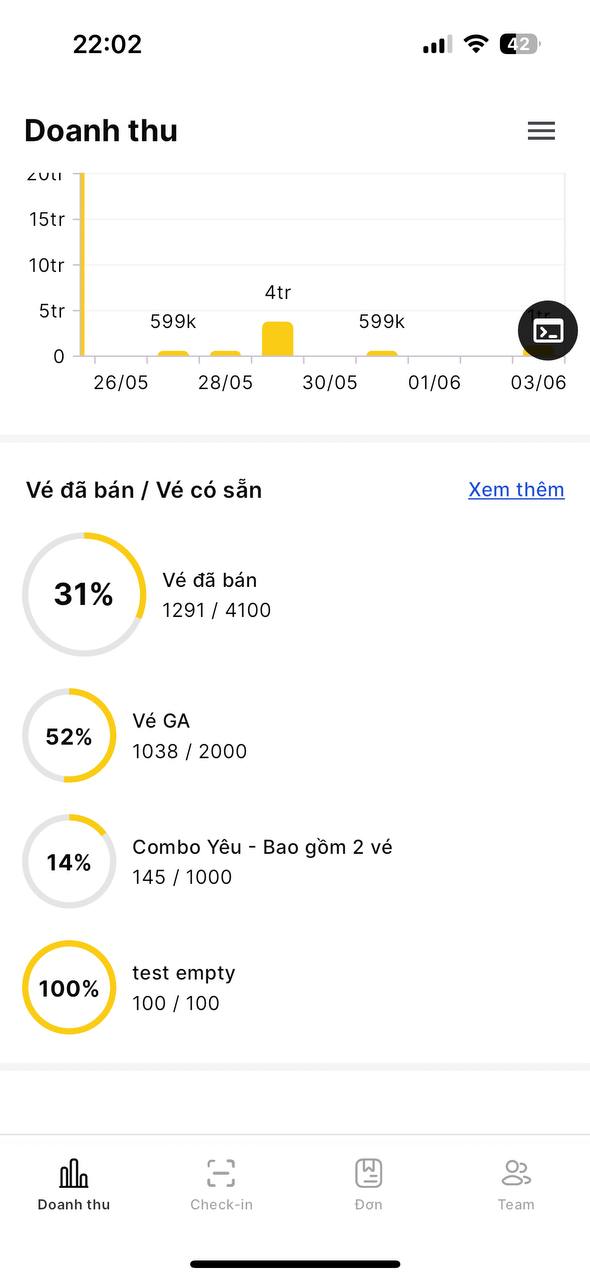 ticket_tier_revenue