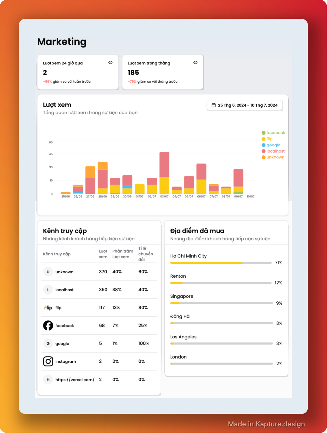 analytics